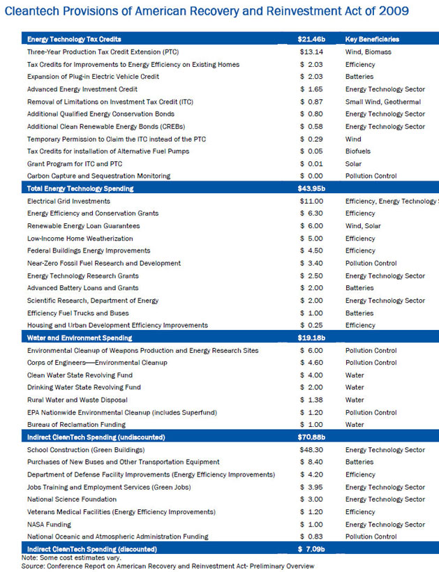 Stimulus Bill Table Final