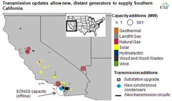 Nuclear San Onofre closes