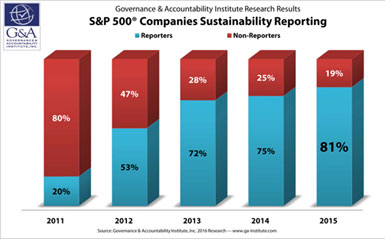 Sustainability Report