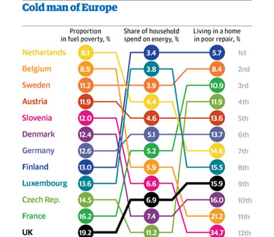 UK Efficiency
