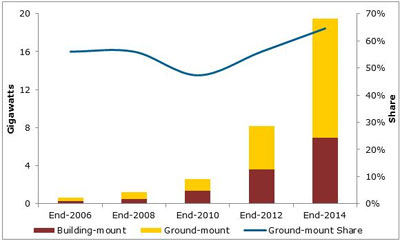 US-solar-capacity-final.jpg