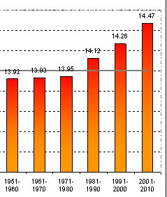 WMO temperatures
