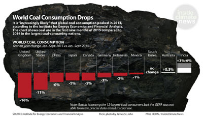Coal Worldwide 2015