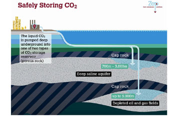 Carbon Capture