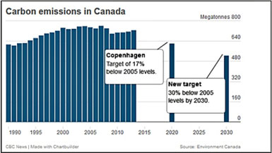 Climate Change Canada