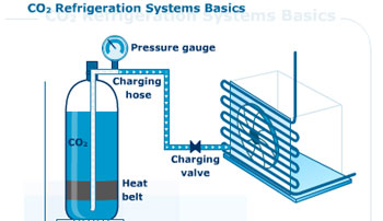 Carbon refrigeration