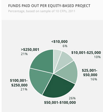 Crowdfunding