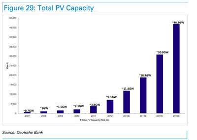 Solar 2016 Deutsche Bank