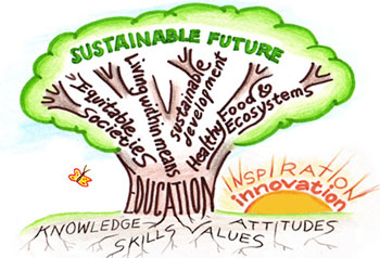School Sustainability
