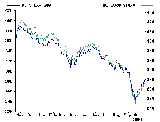 Dow Jones Stoxx Chart                                                                                                                                                                                                                                                                                       