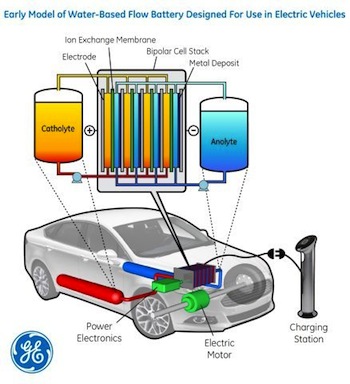 GE Flow Battery