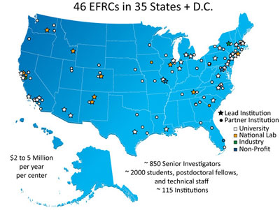 DOE Energy Frontier Centers