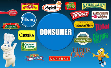 Food General Mills