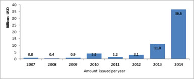 green-bond-2014-final.jpg