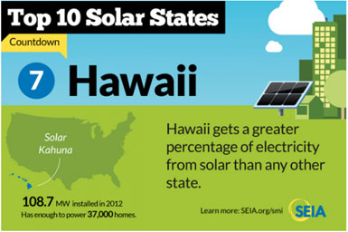 Hawaii Solar
