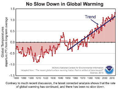 Climate Change Hiatus1 Smaller