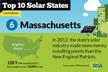 Massachusetts Solar