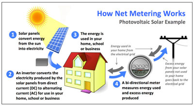 net-metering.jpg