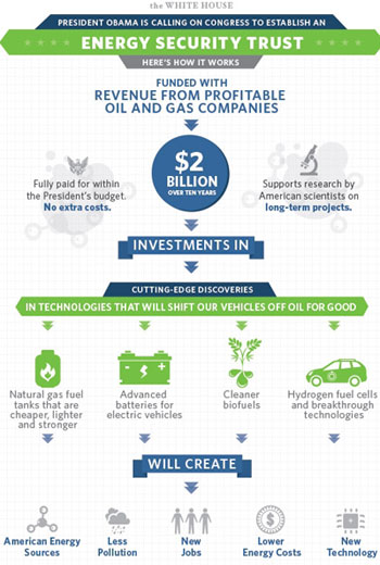 Oil Royalties