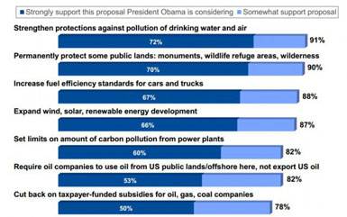 Poll 2014