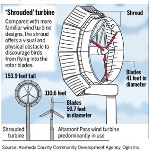 shrouded-wind-turbine.jpg