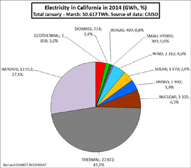 Solar California Q1 2014