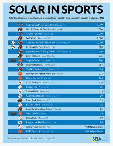 stadium-solar.jpg