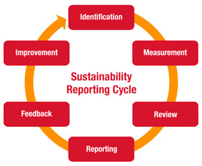 sustainability_reporting-fi.jpg
