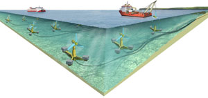 Tidal Energy Scotland