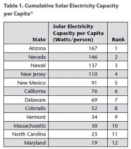 top%20solar%20states.jpg