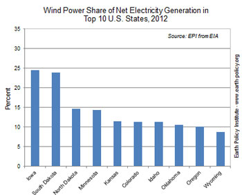 top-wind-states.jpg