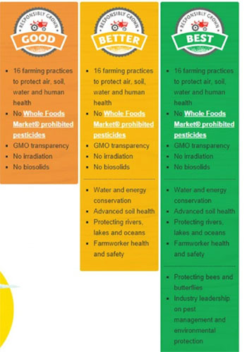 Whole Foods Produce