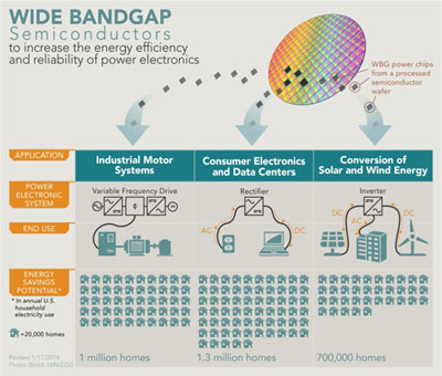 wide-bandgap-infographic-fi.jpg
