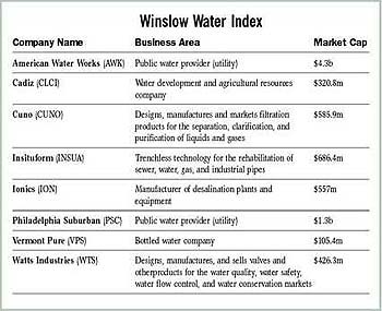 Winslow Water Companies Final