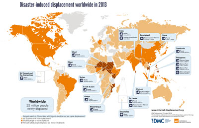 Climate Change Displacement 2013