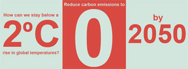 zero-emissions-by-2050.jpg